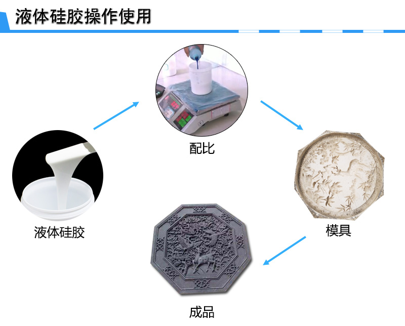 石膏制品模具硅膠操作 石膏制品模具硅膠操作