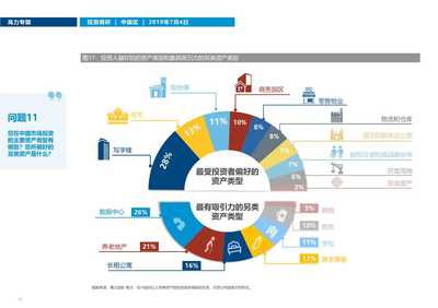 2019年中國(guó)房地產(chǎn)市場(chǎng)投資趨勢(shì)調(diào)研報(bào)告