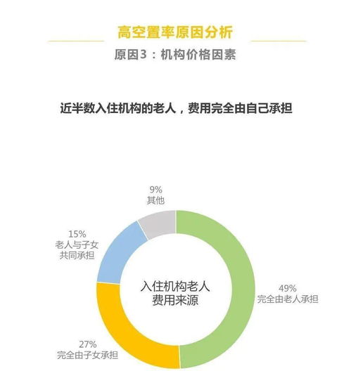 養(yǎng)老機(jī)構(gòu)真的掙錢(qián)嗎？——一份詳盡的市場(chǎng)調(diào)研報(bào)告為您揭開(kāi)內(nèi)幕