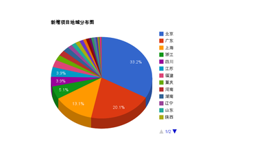 廣州創(chuàng)業(yè)項(xiàng)目可靠性分析與市場(chǎng)調(diào)研核心指南