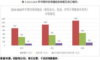 澳大利亞進(jìn)口產(chǎn)品市場(chǎng)深度調(diào)研與分析